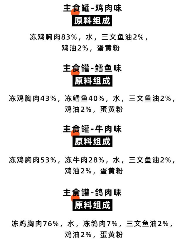 Petree肉食主义主食猫咪罐头测评：鸡胸肉做的极品罐头，4种口味，性价比极高