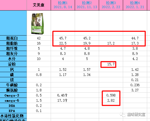 艾美康猫粮评测：大量添加昂贵的鳕鱼粉，却依然性价比无敌