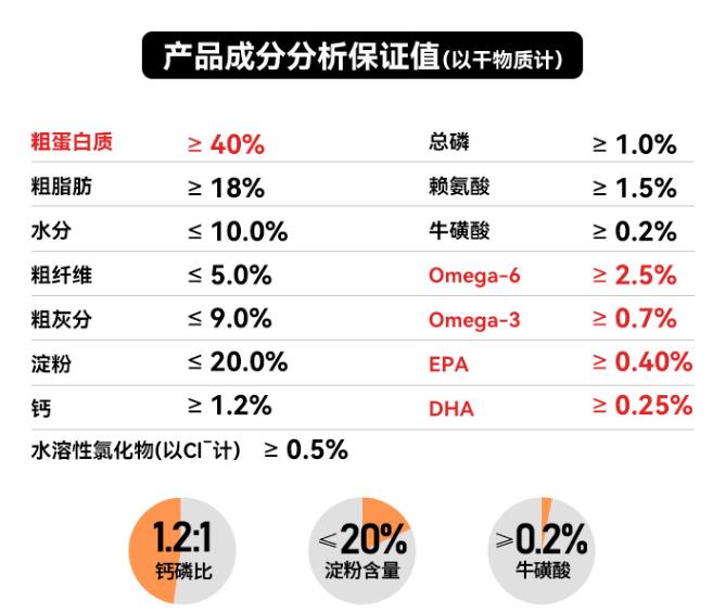 好主人20%冻干猫粮测评：超多冻干超高性价比，20%冻干粮的最佳选择