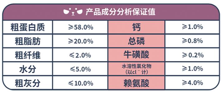 生生不息猫咪冻干测评：高品质国产猫咪冻干，质量异常稳定