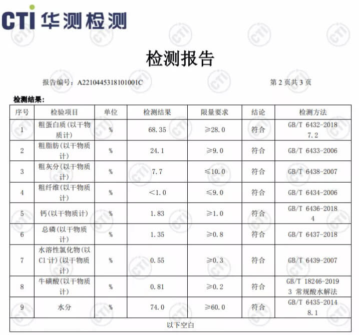 Petree肉食主义主食猫咪罐头测评：鸡胸肉做的极品罐头，4种口味，性价比极高