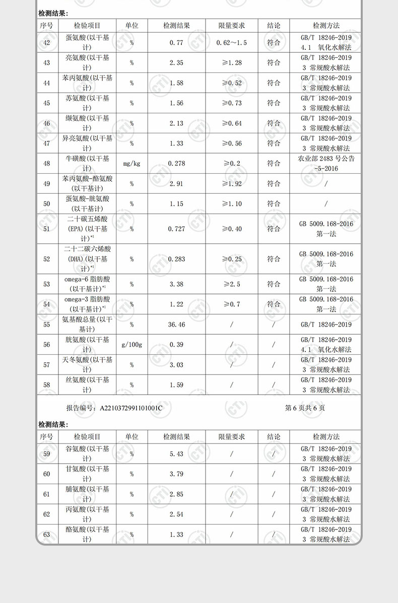 金装好主人猫粮测评：性价比逆天的高端国产粮