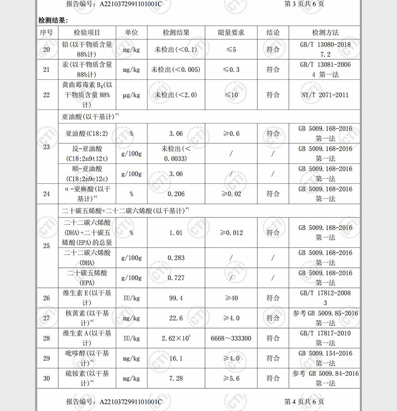 金装好主人猫粮测评：性价比逆天的高端国产粮