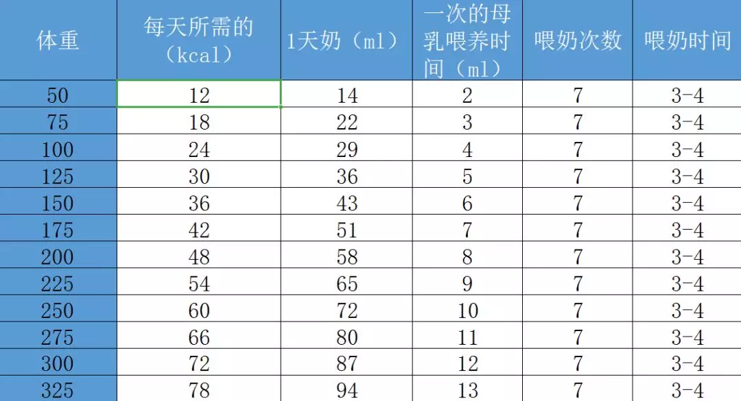 提高新生小猫存活率最有效的喂奶方法是什么？