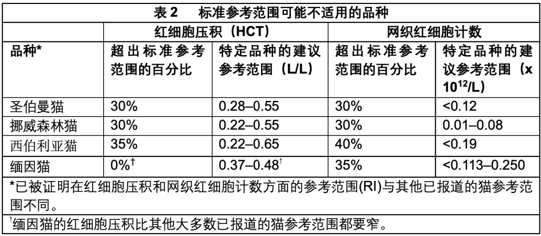 猫咪非再生性贫血的诊断和治疗