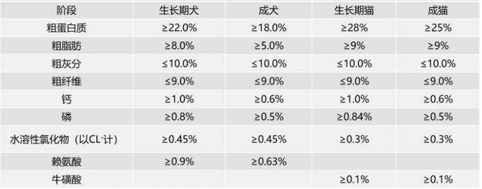 如何分辨猫粮的好坏？（教你3步立刻分辨猫粮好坏）