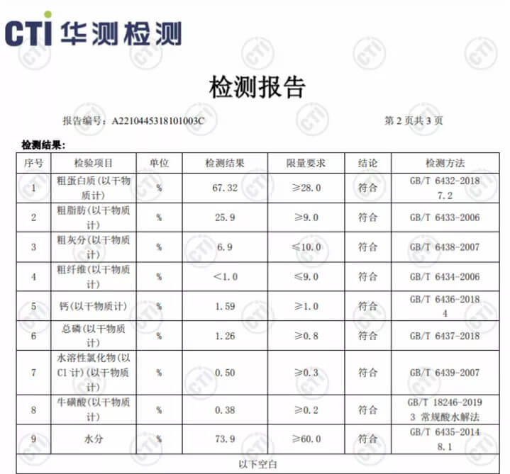 Petree肉食主义主食猫咪罐头测评：鸡胸肉做的极品罐头，4种口味，性价比极高