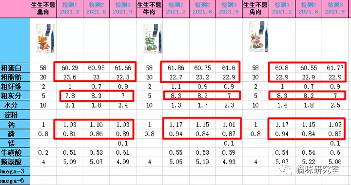 生生不息猫咪冻干测评：高品质国产猫咪冻干，质量异常稳定