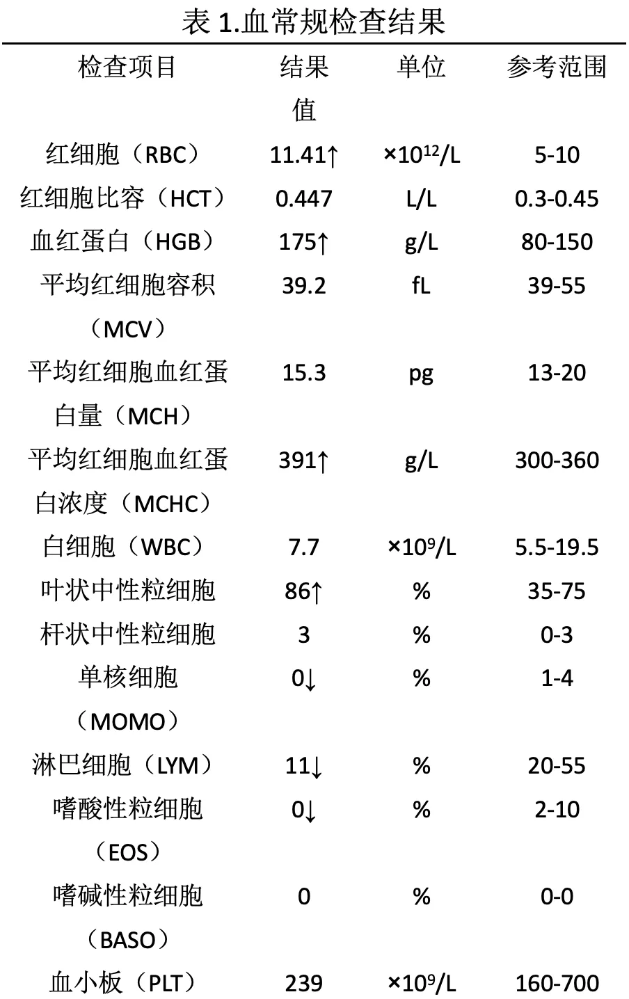 维生素D在猫咪慢性肾病血磷控制中的应用探索