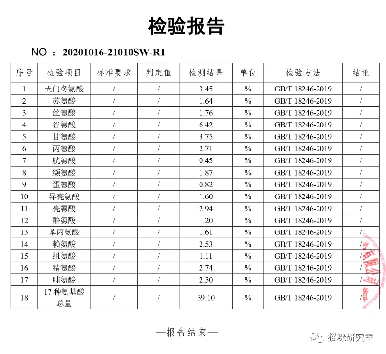 金装好主人猫粮测评：性价比逆天的高端国产粮