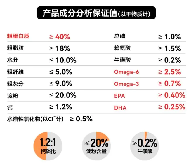 金装好主人猫粮测评：性价比逆天的高端国产粮