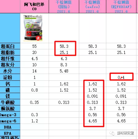 阿飞和巴弟C0低温烘焙猫粮测评：比风干猫粮和冻干猫粮都好的烘焙猫粮