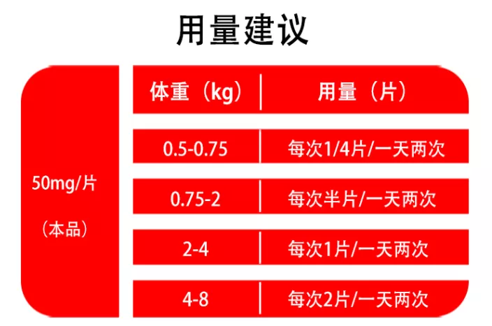 在什么情况下才能给猫咪使用速诺？（猫咪速诺的使用指南）