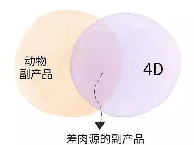 如何看懂猫粮分析表？