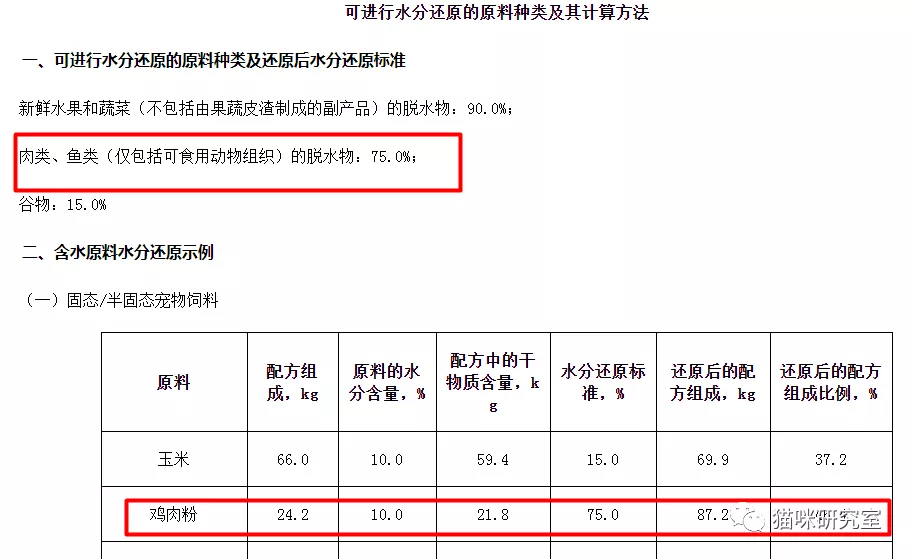 金装好主人猫粮测评：性价比逆天的高端国产粮