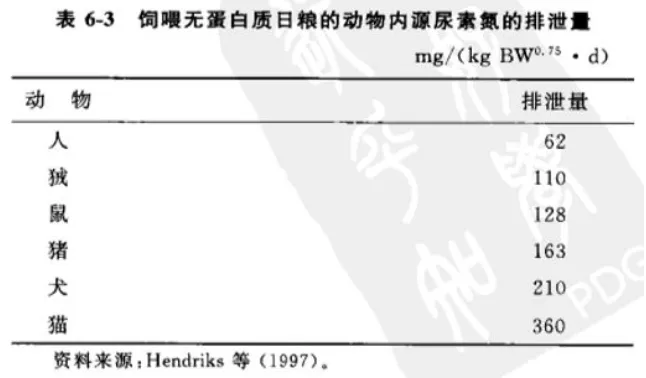 如何看懂猫粮分析表？