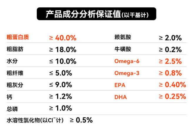 好主人20%冻干猫粮测评：超多冻干超高性价比，20%冻干粮的最佳选择