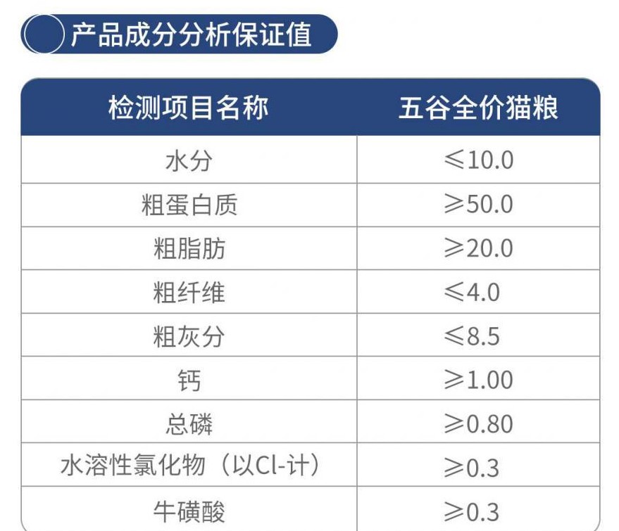 petalk宠心语猫粮测评：首创低淀粉膨化技术的优质高端猫粮