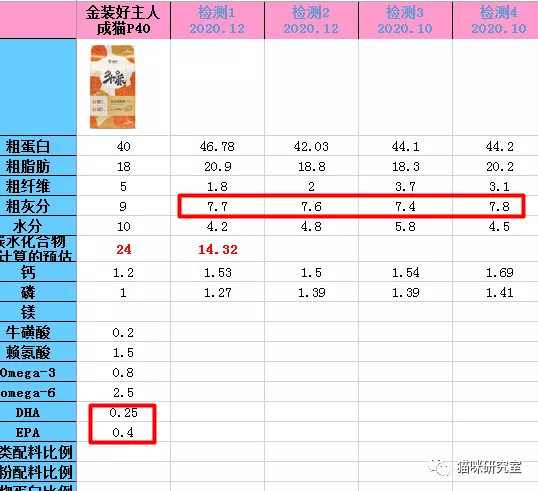 金装好主人猫粮测评：性价比逆天的高端国产粮