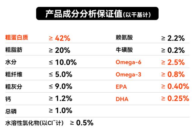 好主人20%冻干猫粮测评：超多冻干超高性价比，20%冻干粮的最佳选择