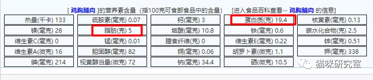 好主人20%冻干猫粮测评：超多冻干超高性价比，20%冻干粮的最佳选择