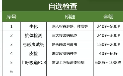 新买的猫咪到家前，必须要做哪些检查？