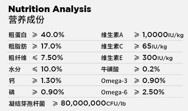 nulo猫粮毛球管理款测评：芒草纤维实现温和排毛、低脂减肥、调节软便便秘3大功能