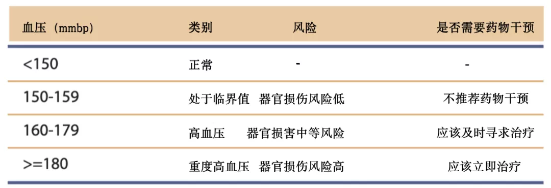 猫咪高血压、高血脂、高血糖的诊断和治疗