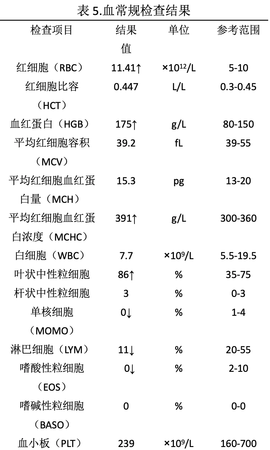 维生素D在猫咪慢性肾病血磷控制中的应用探索