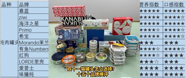 猫罐头品牌排行榜(国产猫罐头品牌排行榜)