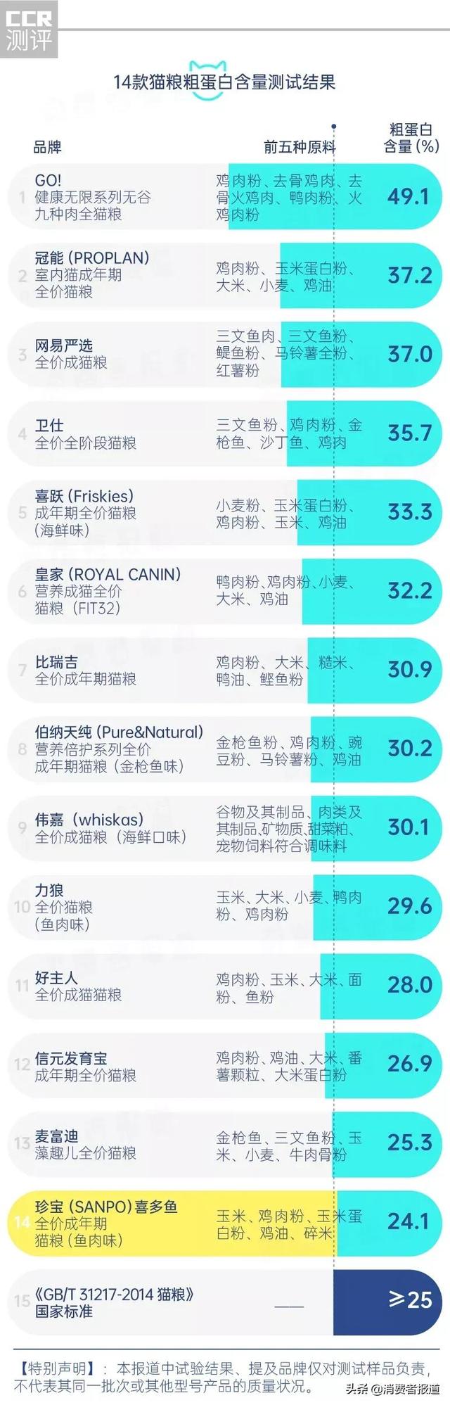 麦富迪猫粮属于什么档次(麦富迪猫粮怎么样)