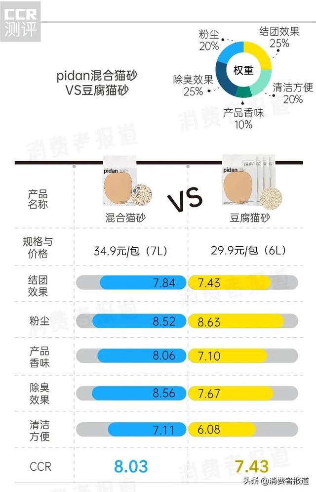 猫砂什么牌子最好用(猫砂什么牌子经济实惠好用)