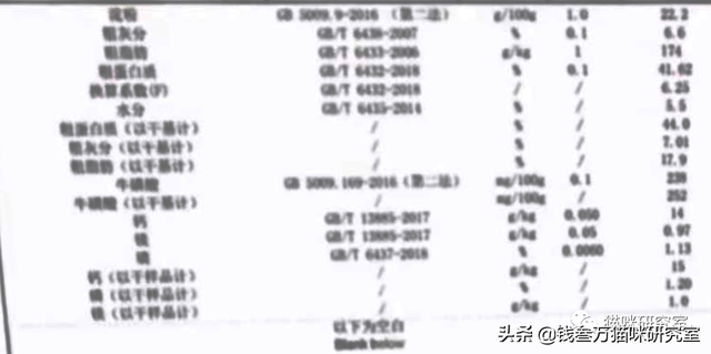 冠能猫粮属于什么档次(冠能猫粮到底好不好)