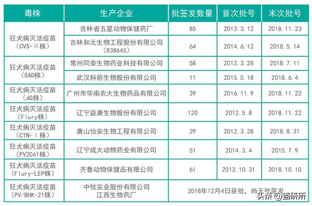 家养猫咪有狂犬病毒吗(家养的猫猫会有狂犬病吗)