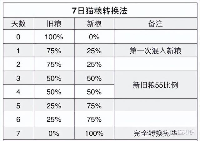 豆柴猫粮怎么样(豆柴猫粮属于什么档次的)