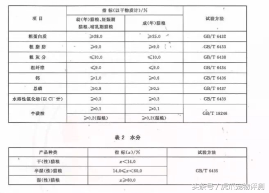 皇家猫粮油腻吗(皇家猫粮很油吗)