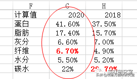 冠能猫粮属于什么档次(冠能猫粮到底好不好)