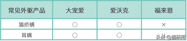 猫身上的寄生虫有哪些(猫身上的寄生虫图片)