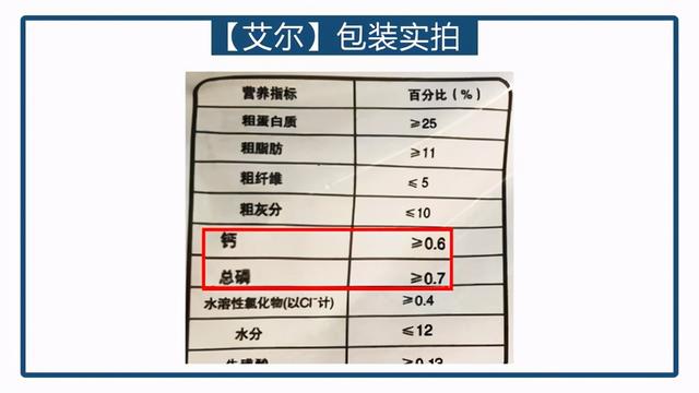 022猫粮测评排行榜(2022猫粮测评表)"