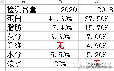 冠能猫粮属于什么档次(冠能猫粮到底好不好)