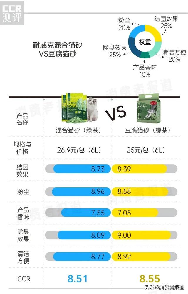 猫砂什么牌子最好用(猫砂什么牌子经济实惠好用)