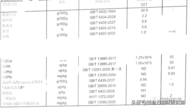 网易严选猫粮属于什么档次(网易严选猫粮怎么样)