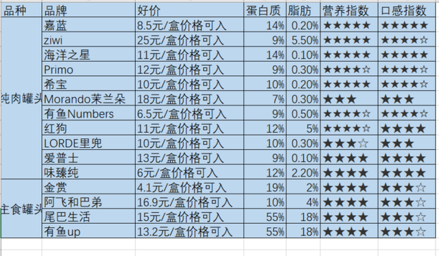 猫罐头品牌排行榜(国产猫罐头品牌排行榜)