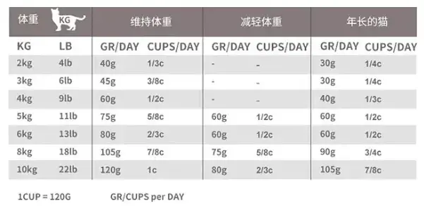 猫食欲不振的原因(猫食欲不振精神萎靡的原因)