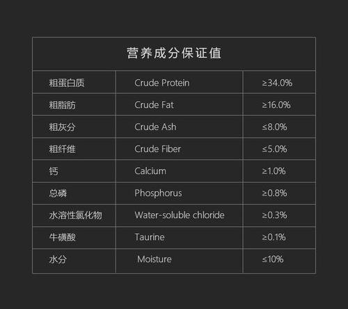 怎样用烤箱自制猫粮窍门 烤箱自制干猫粮可以放多久