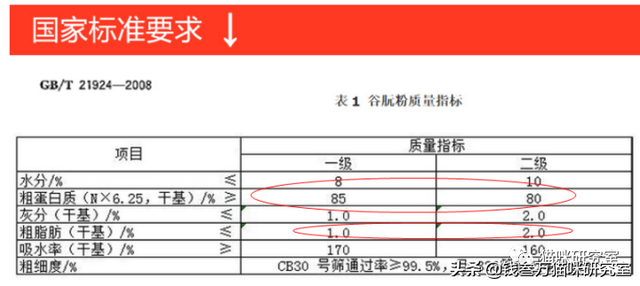 冠能猫粮属于什么档次(冠能猫粮到底好不好)