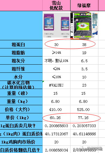 福摩猫粮怎么样(几款福摩猫粮的对比)