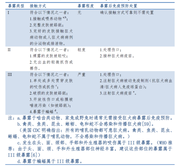 被猫抓了(被猫抓了一下红色划痕)