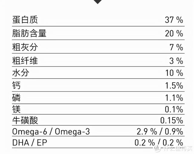 顽皮猫粮属于什么档次的(顽皮猫粮好吗)