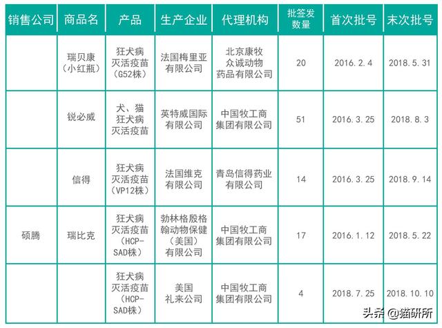 家养猫咪有狂犬病毒吗(家养的猫猫会有狂犬病吗)